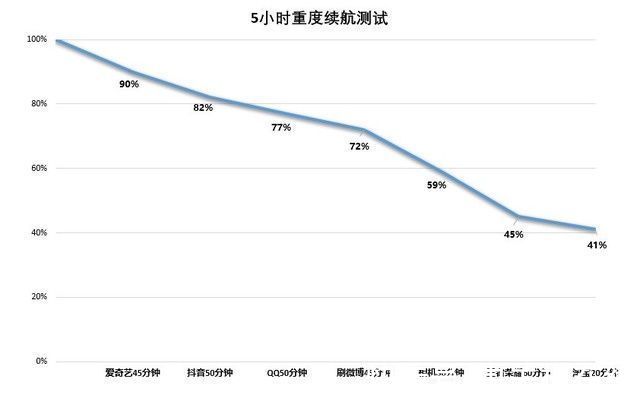 帧率|「有料评测」iQOO Neo5 SE全面评测：颜值性能全面进化