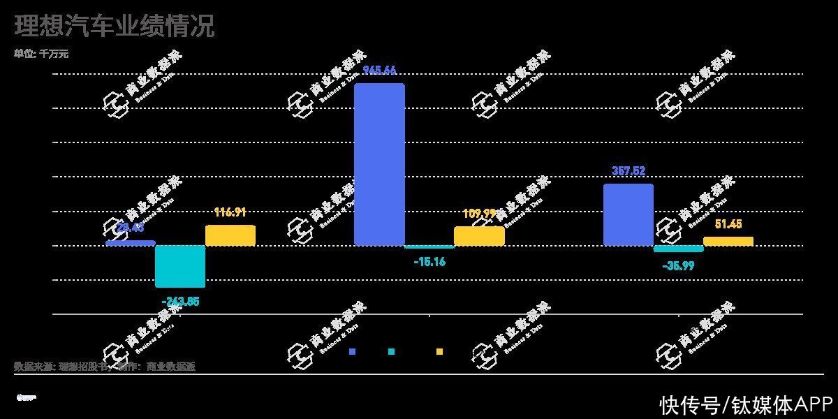 理想汽车|造车新势力“勇闯”港股：小鹏之后，理想汽车也来了
