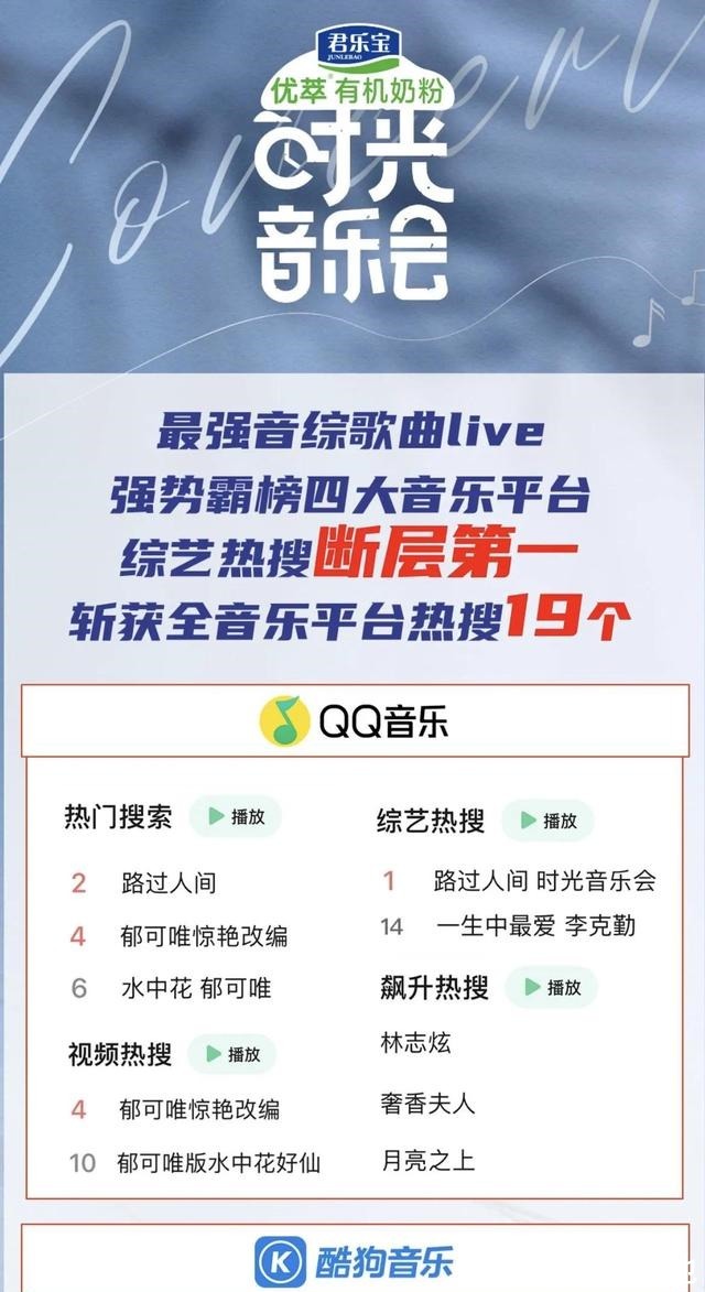全面领先周五黄金档收视 最适合初雪收看《时光音乐会》太温暖了