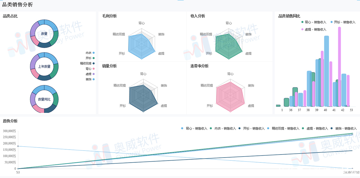 轻松|被高库存逼疯过后，才发现用BI软件就能轻松避坑！