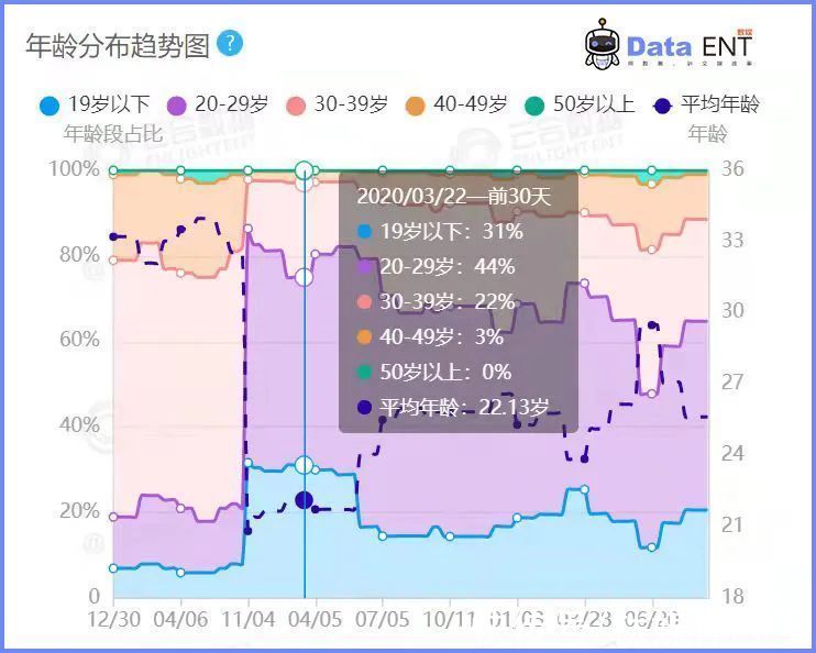 練習(xí)生|偶像選秀，從娛樂至死到娛樂之死