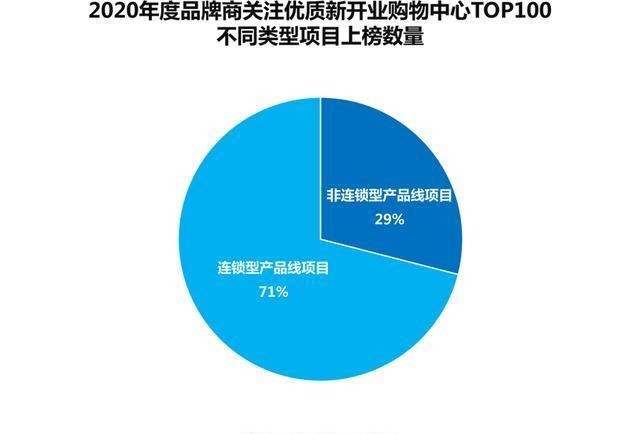 餐饮|这100个mall，不愧是有流量又扛销量的“实力派”！