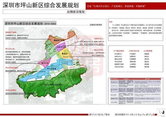 坪山实验学校|一文看懂坪山发展规划、旧改、学校、商业和投资价值