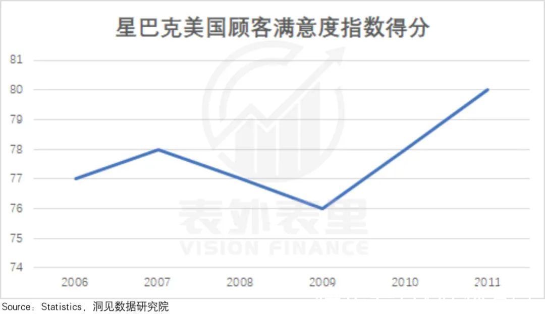 海底捞们|星巴克启示录：如何寻找“海底捞们”的反弹拐点？