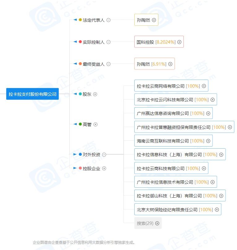 签署|中国人民银行数字货币研究所与拉卡拉签署合作协议