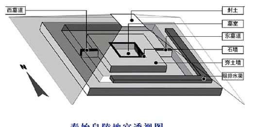  内部空间|秦始皇陵地宫结构是什么样的？靠什么支撑庞大内部空间的？专家是这样认为的