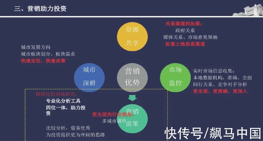 经验|碧桂园精准投资拓展拿地经验分享