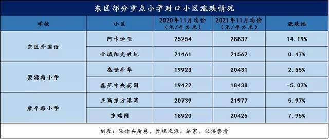 高新区|郑州二手房市场惨跌，学区房却依然坚挺