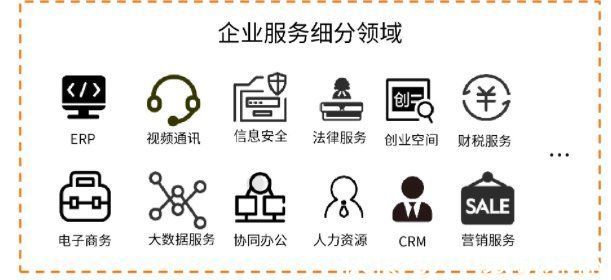 roi|企业如何避免为不合适的软件买单？