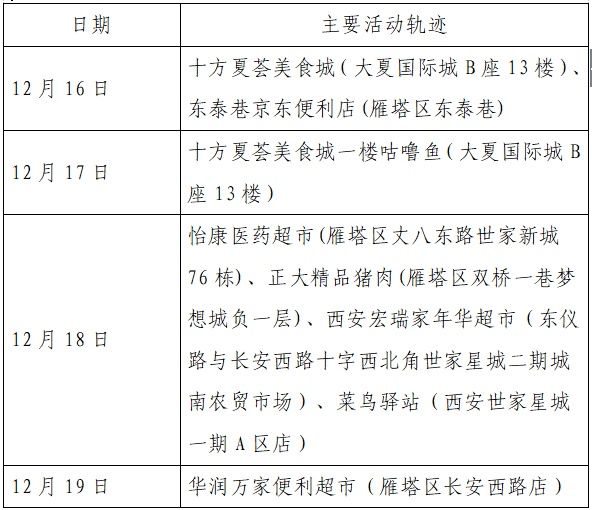 雁塔区|新增确诊病例活动轨迹公布！