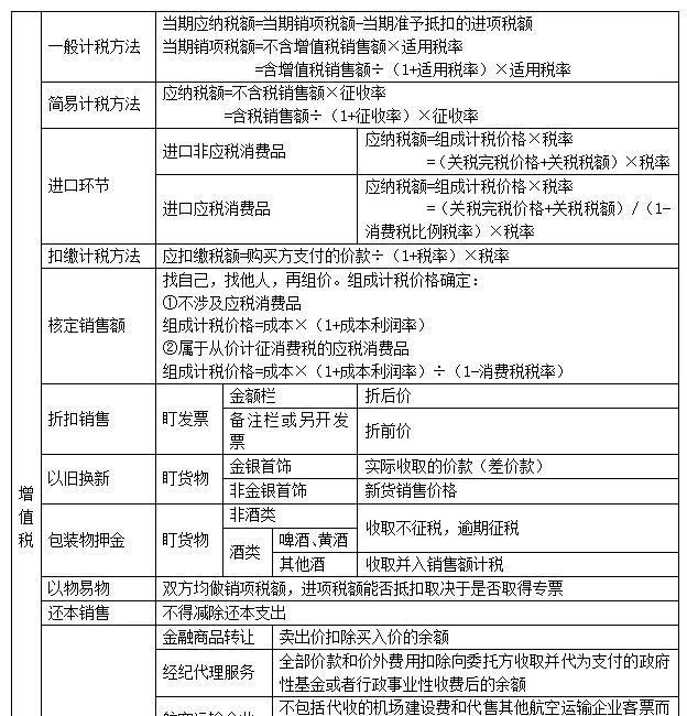 伟德bv1946官网-增值税的税额计算公式