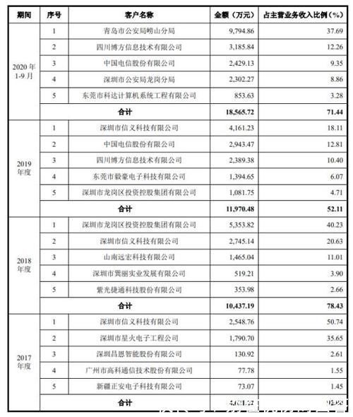 人工智能|云天励飞巨亏16亿现金流吃紧:造血能力不足恐难破困局