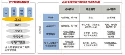 部署模式|5G toB大戏拉开帷幕，公网专用正当其时