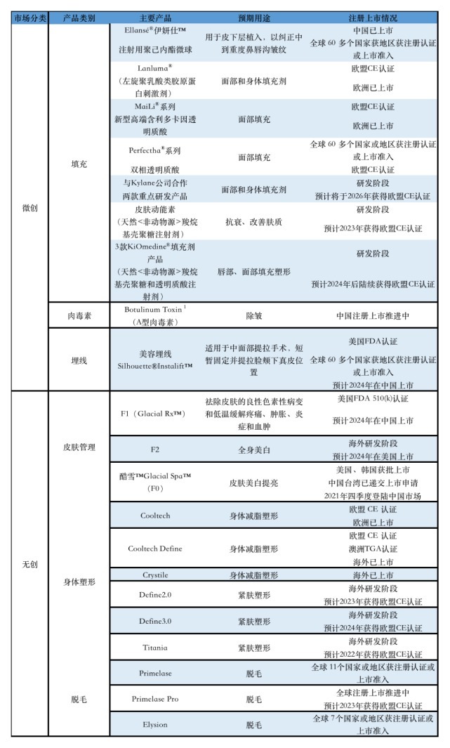 全球化 华东医美长风破浪，医美产业巨擘眼中的星辰大海