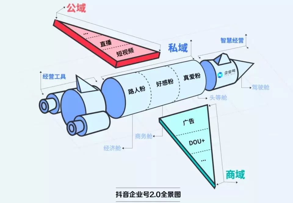 泸州老窖|抖音私域：私域开始进入抖音时间