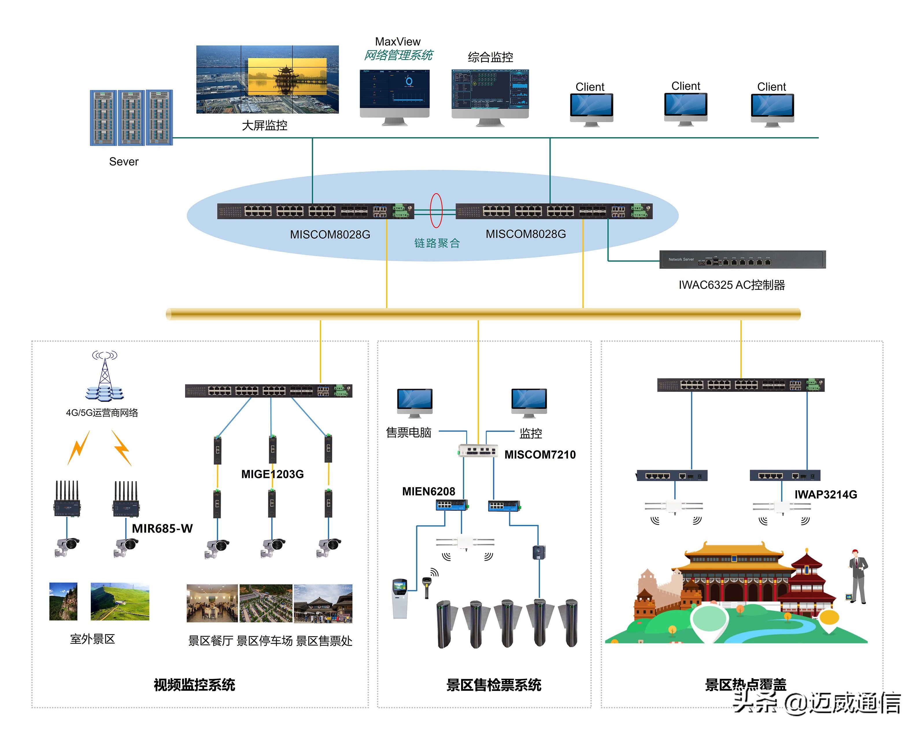 系统|迈威景区智慧管理系统解决方案，助力景区实现疫情防控常态化管理