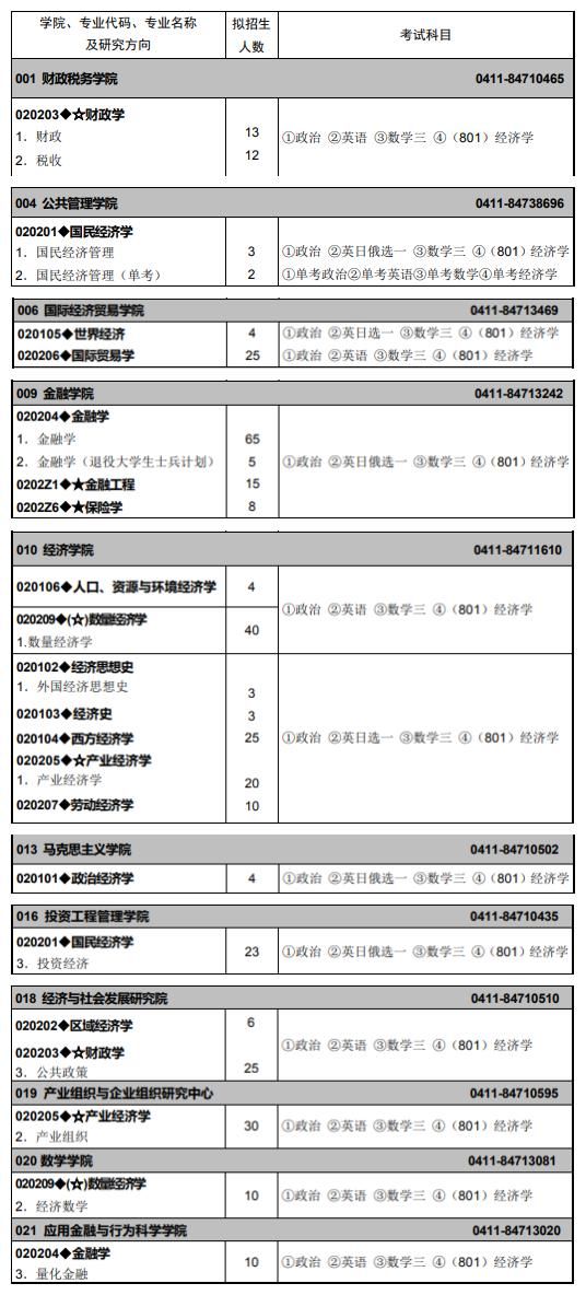 变化|汇总：热门院校2020-2021年招生人数对比变化