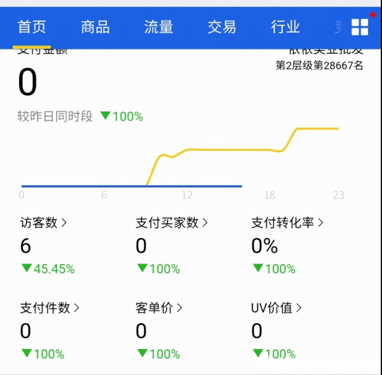 苹果|一个中国电商节，苹果为何能做到“双100亿”，三个原因不可忽视