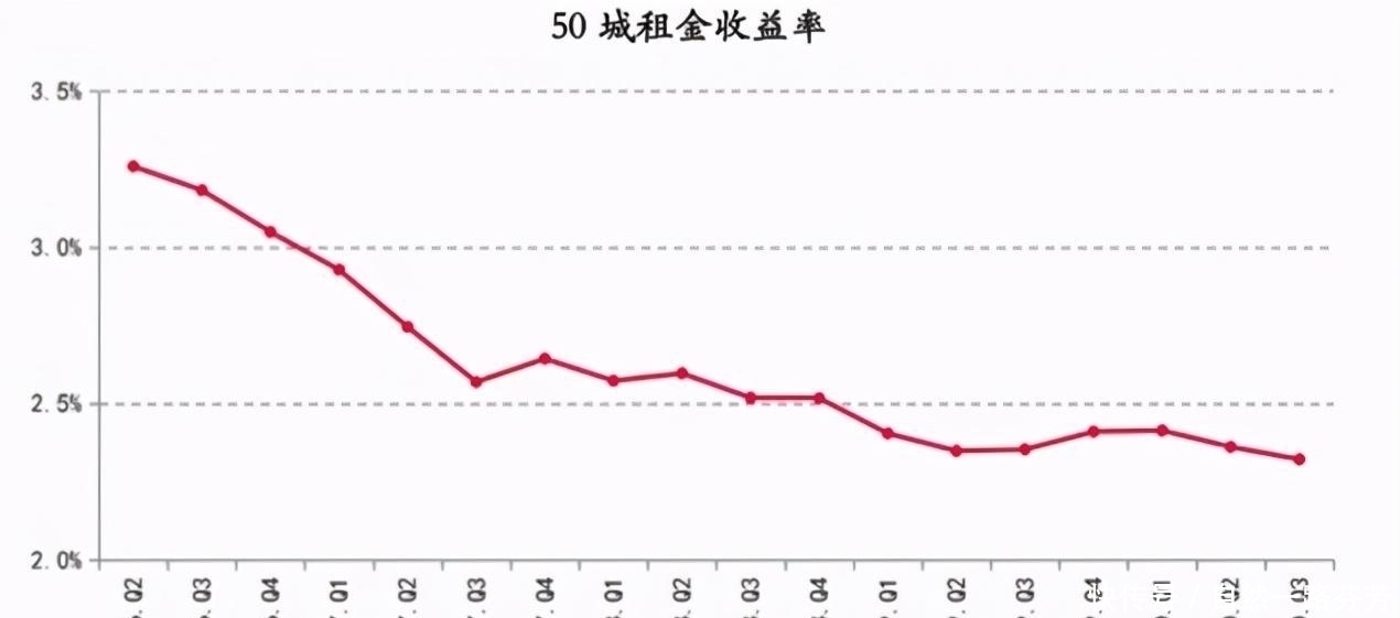 租金|前清华金融学院院长:做好泡沫破裂准备,北大院长称“没有泡沫”