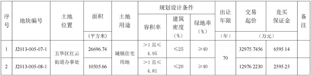 岗头村|五华区最大城改将迎落幕?恐为时尚早