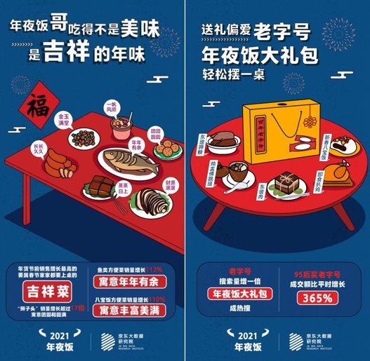 年夜饭大数据：1人食小份菜销量增3.5倍，“搭伙过年”成年轻人新风尚