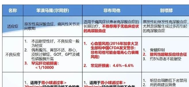  双脚|患痛风四十年长痛风石双脚难下地，他在求医降尿酸时遭遇了什么？