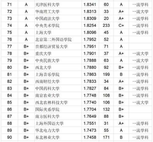 大学|2020年中国高校本科毕业生质量150强名单：中国科学技术大学居第2