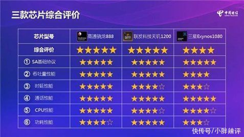 运营商|联发科放大招！5G技术再破业界记录