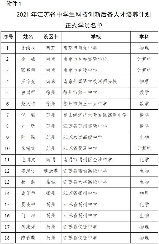 全省仅24人！句容这名同学入选！