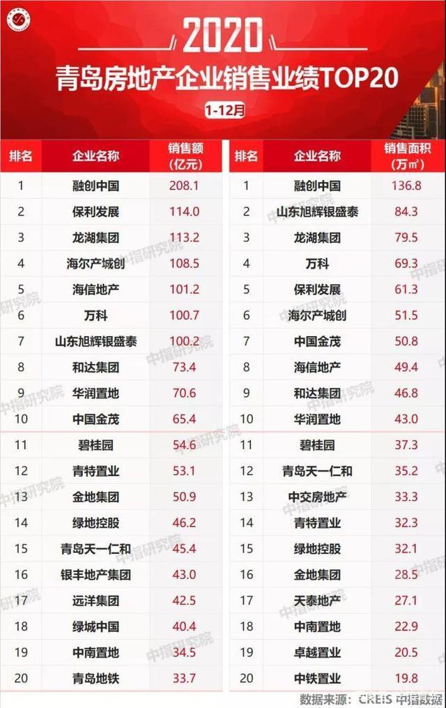 地块|青岛第三次土拍的三个非关键词!