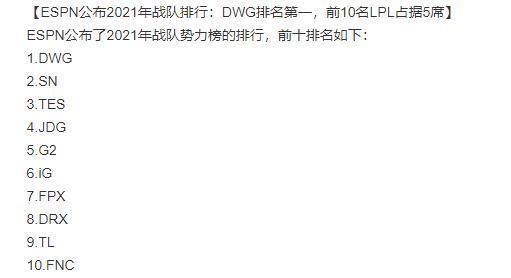 公布|ESPN公布明年战队排名：DWG第一，前十LPL占据五席