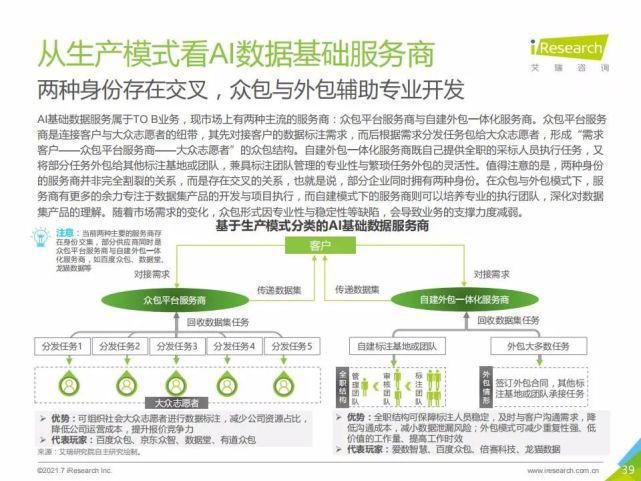 艾瑞咨询集团|艾瑞咨询:2021年中国人工智能基础层行业发展研究报告