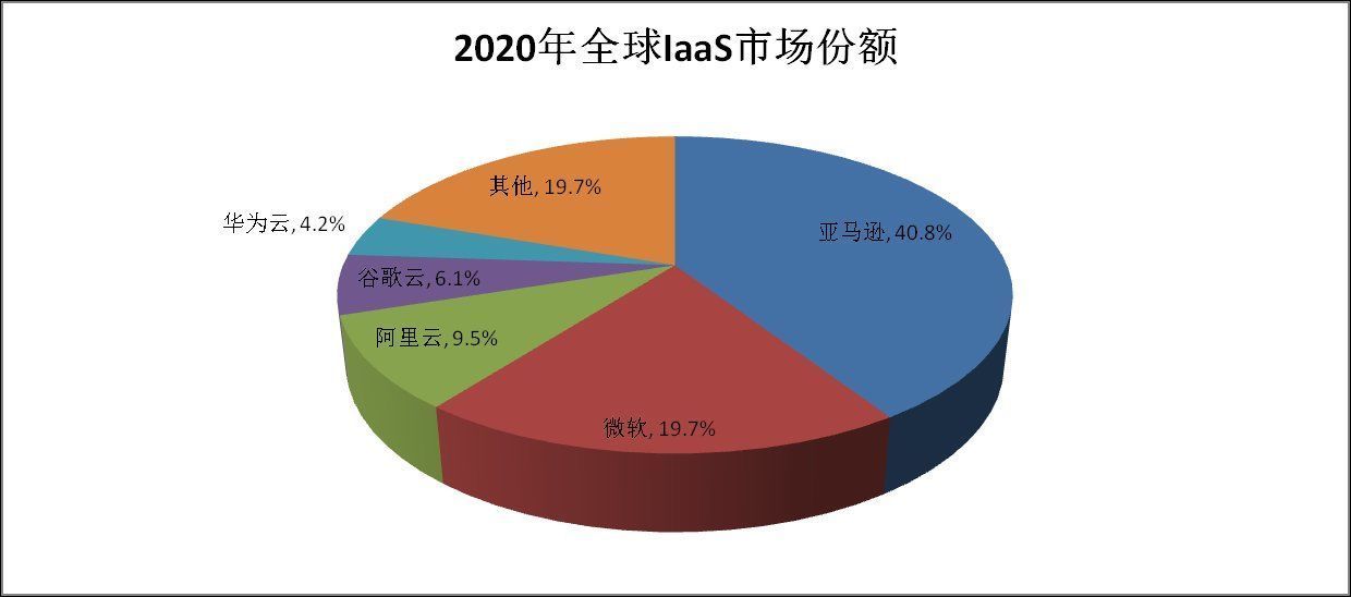 苹果|微软第一，何德何能？