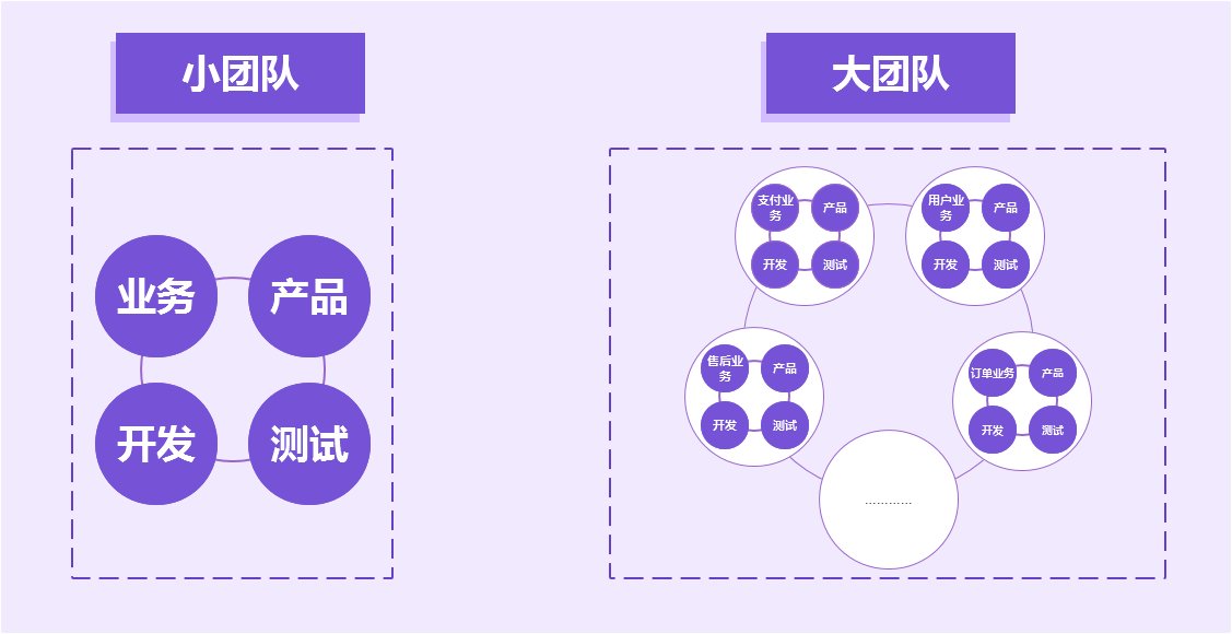 接口|接口需求：产品经理不一定要写，但一定要会