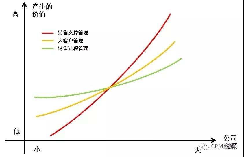 b2b|杨峻：数字化时代的B2B销售（三）：销售支撑体系管理MCI方法