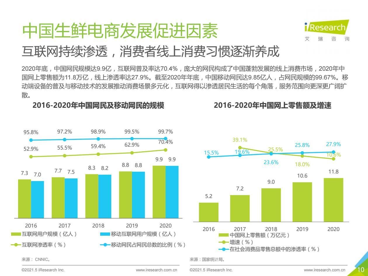 报告|2021年中国生鲜电商行业研究报告