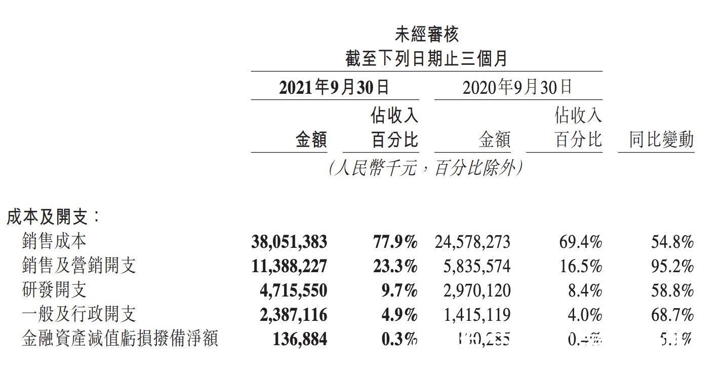 餐饮|焦点分析｜三季度喜忧参半，美团的腰板儿也不硬了