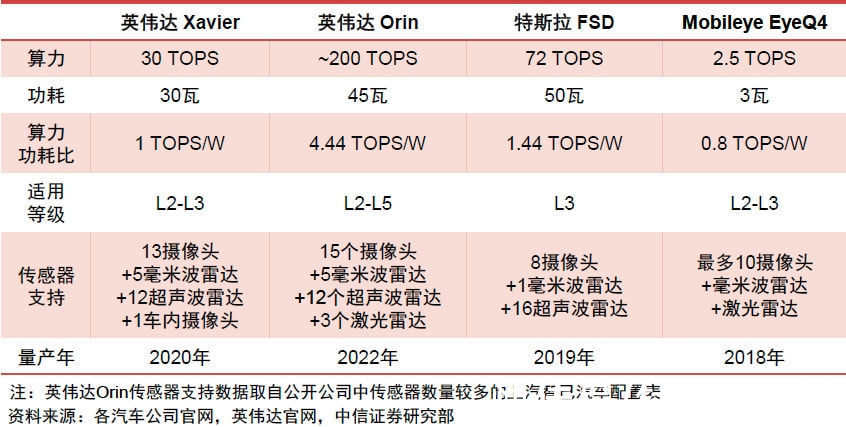 硬件|蔚小理，自动驾驶谁第一？