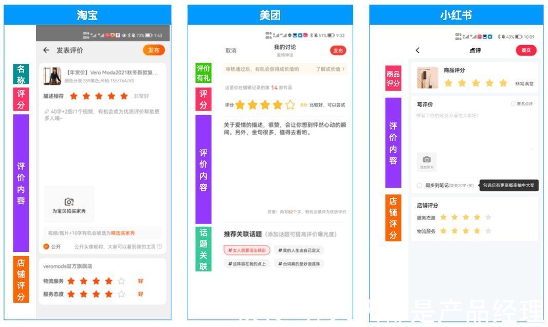 页面|家装行业用户评价产品功能设计