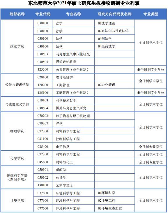 大量985/211高校接收调剂！很多学校初试成绩占比70%！