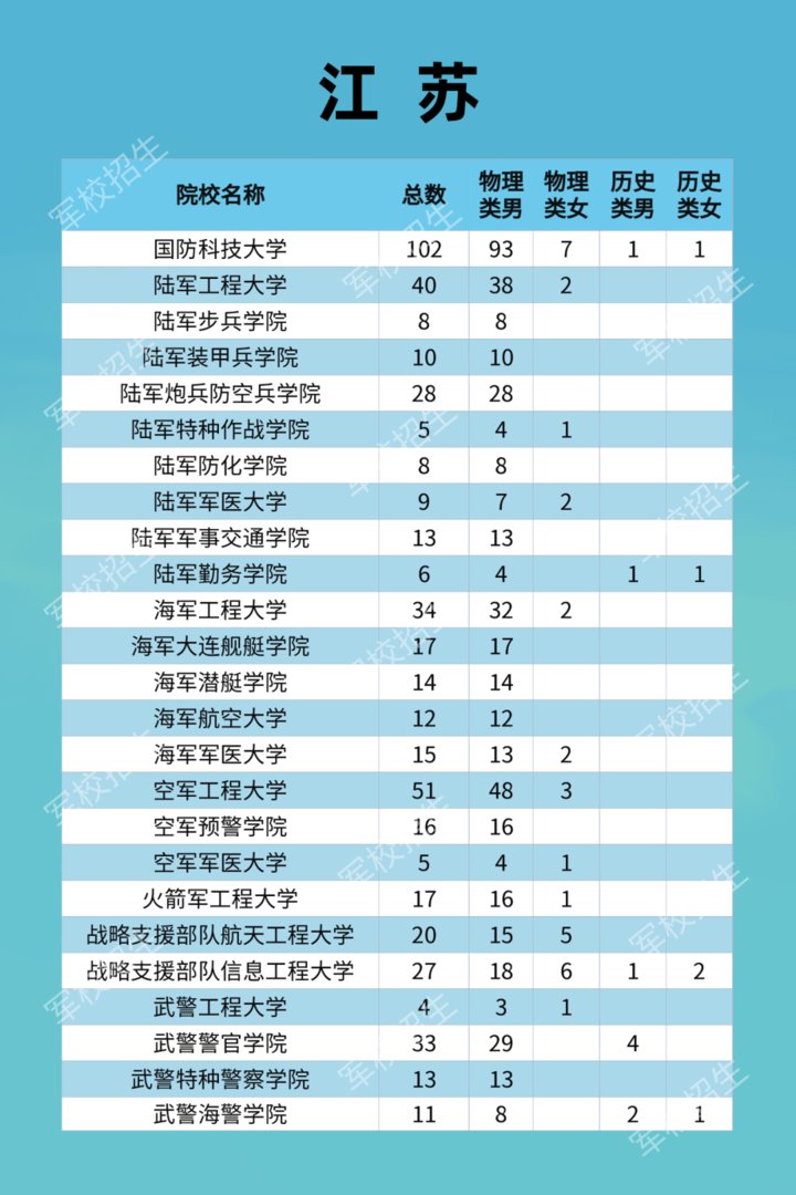 毕业生|周知！2021年军队招收普通高中毕业生计划来了！