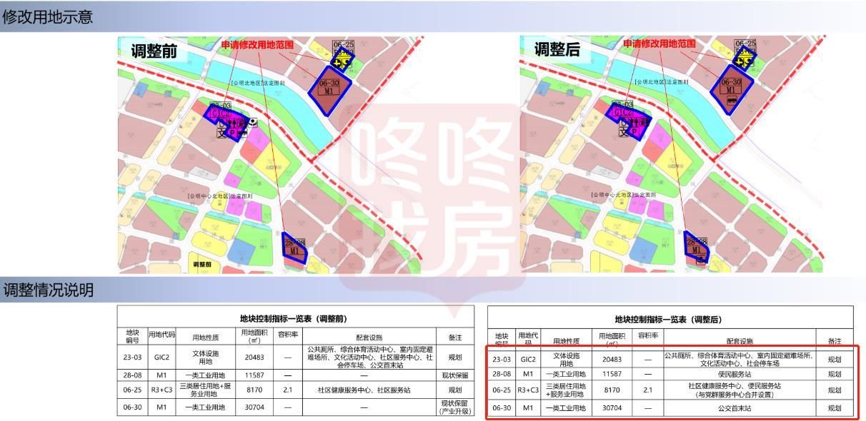 深圳水库|一类居住地调为二类，深圳多地块调整！公明中心北文体用地也涉及