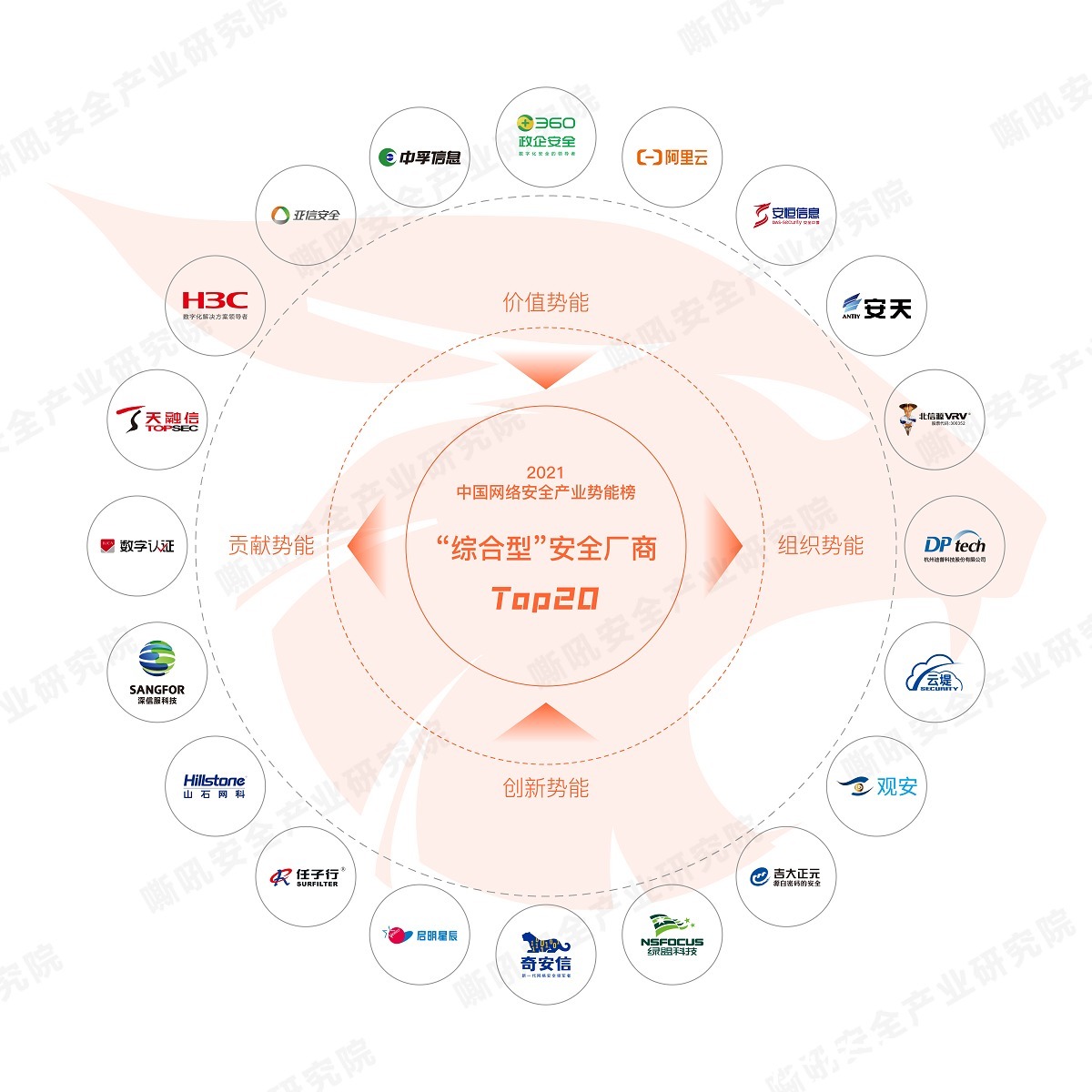 网络安全|《2021中国网络安全产业势能榜》调研结果发布