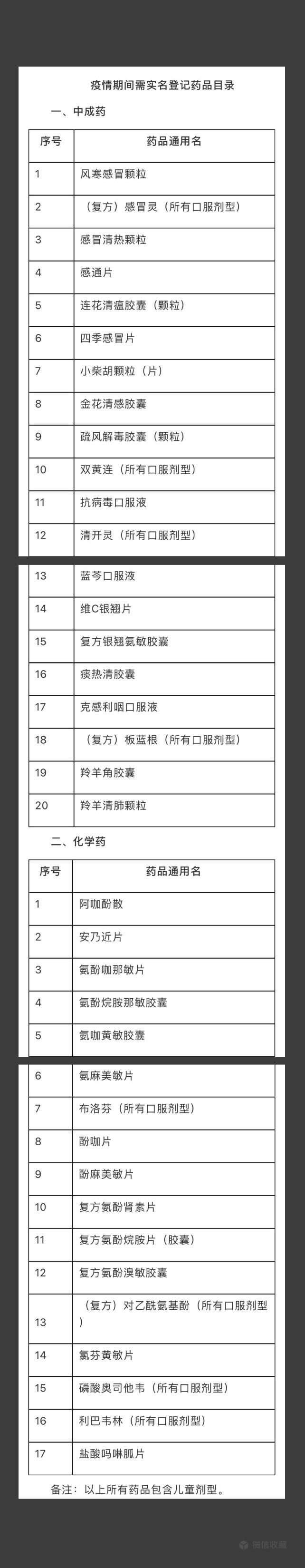 @广东人，疫情期间购买这37种药物需实名登记