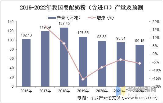 配方|2020年中国婴幼儿配方奶粉产量、进口分析，奶粉质量得到明显改善