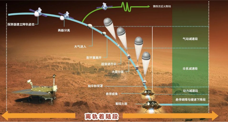 天问一号 火星，中国来啦！一文看懂“天问一号”落火之旅，落在哪？怎样落？探什么？