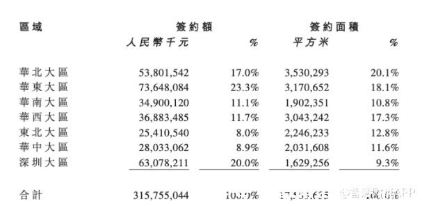 经营性|寻找华润置地(01109)2022年价值投资的锚