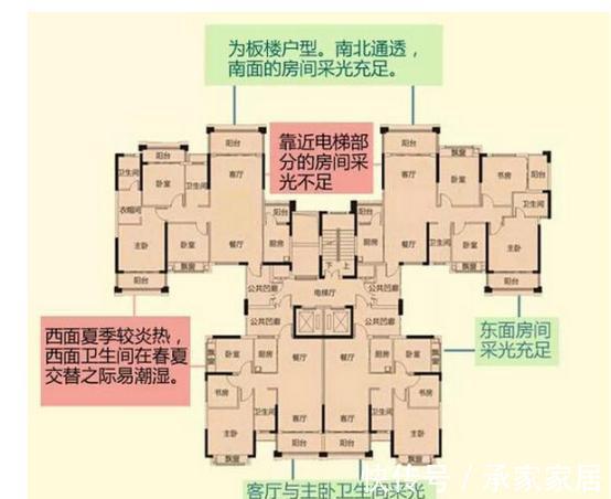 户型|板楼和塔楼的缺点，蝶状楼压根不存在？真的还假的？