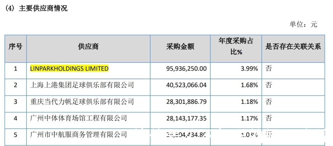 中国队|高拉特3亿打水漂,国足归化“烂尾”
