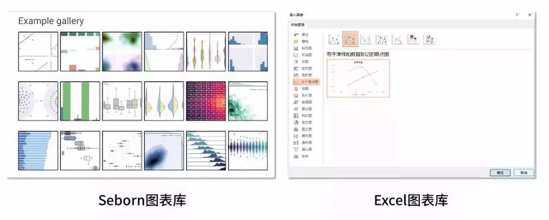 升职|只会Python也能独当一面？这个方法让你升职加薪！